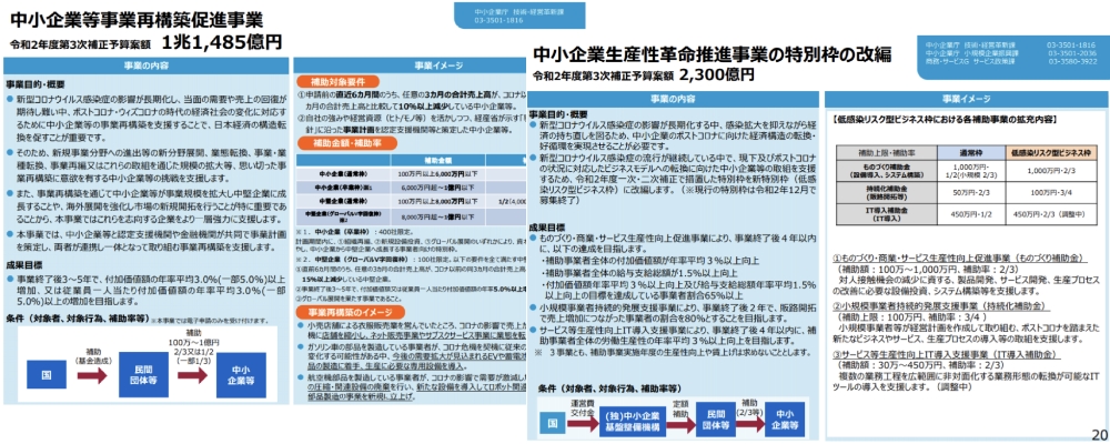 日本経済復興のために国策としてDX推進を支援