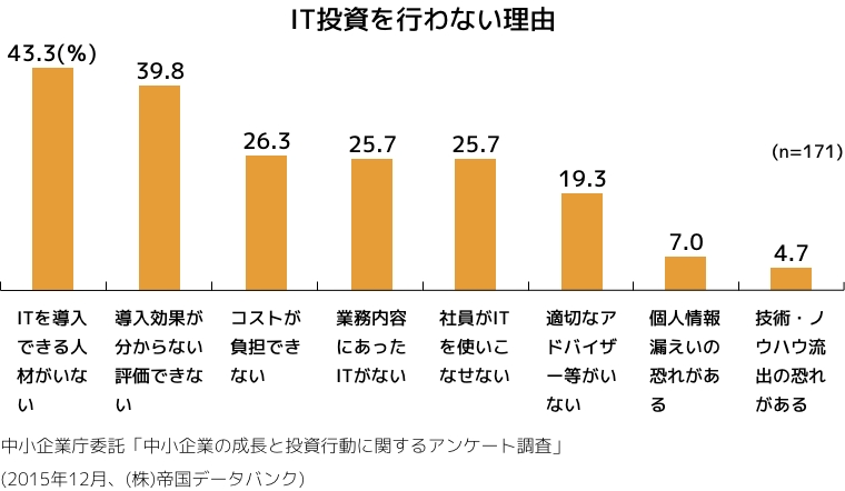 IT導入できる人材が必要なら、自社で育てる=リスキリングの時代。