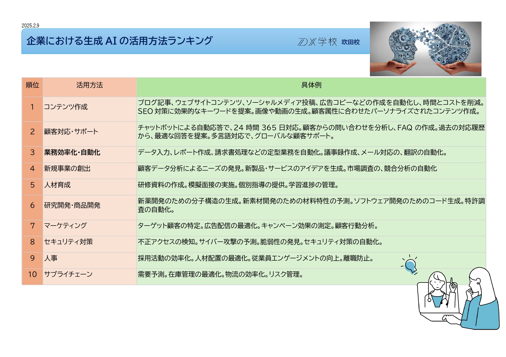 生成AI活用ランキング